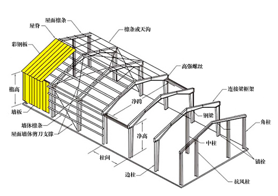 設(shè)計(jì)優(yōu)勢(shì)